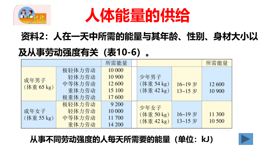 4.10.5人体能量的供给课件(共27张PPT) 苏教版生物七年级下册