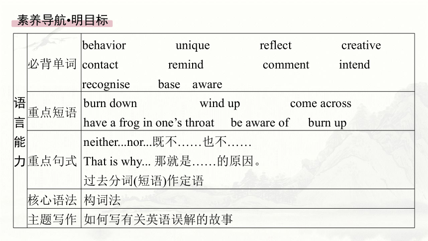 外研版（2019）必修 第一册Unit 2 Exploring English Starting out & Understanding ideas课件(共50张PPT)