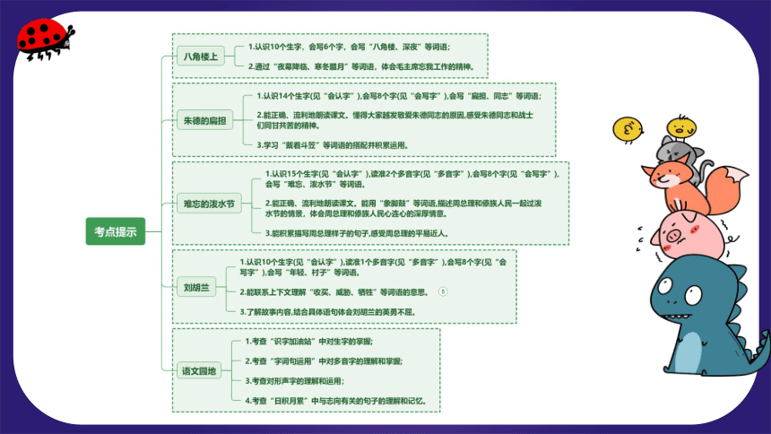 统编版2023-2024学年二年级语文上册单元复习第六单元（复习课件）