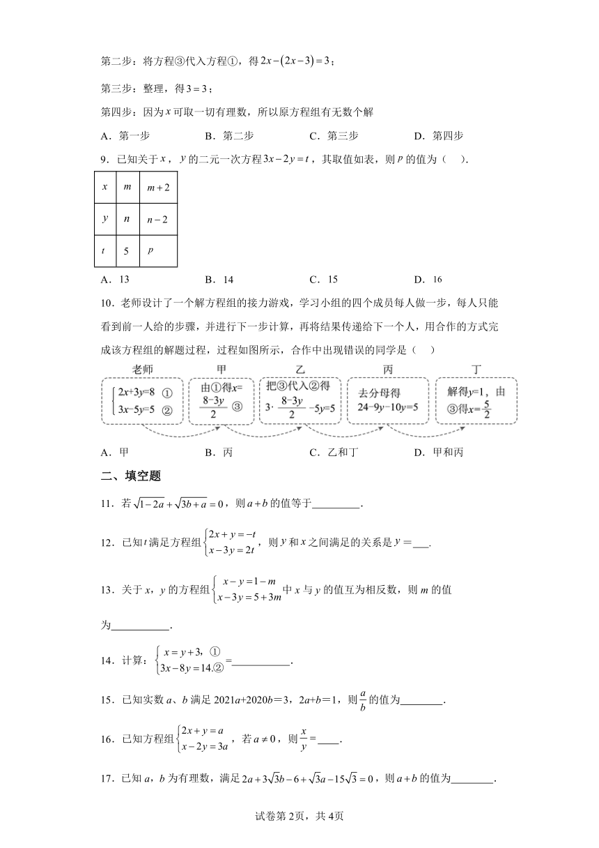 专题8.5解二元一次方程组 代入消元法 基础篇 专项练习（含解析）2023-2024学年七年级数学下册人教版专项讲练