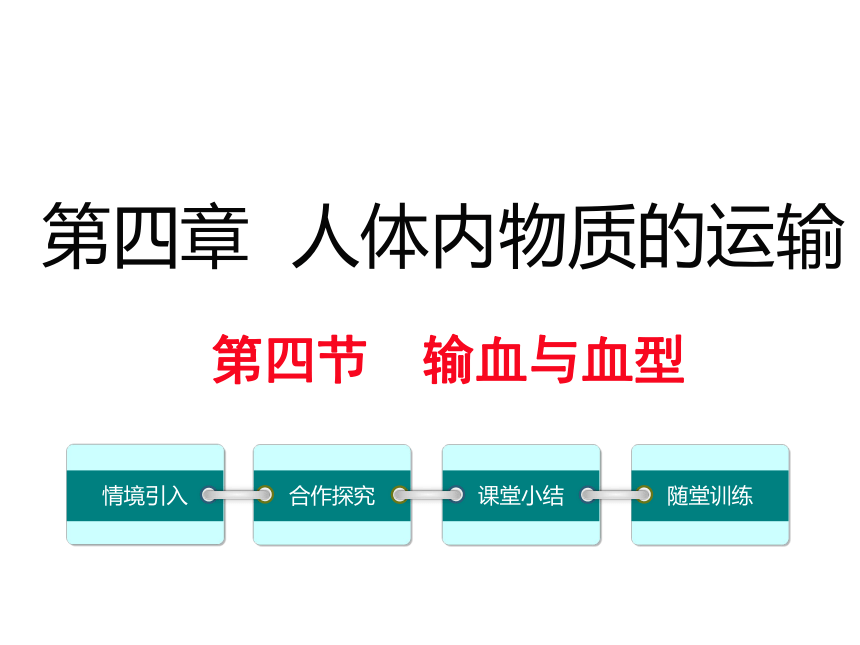 4.4.4输血和血型课件（共20张PPT）人教版七年级下册