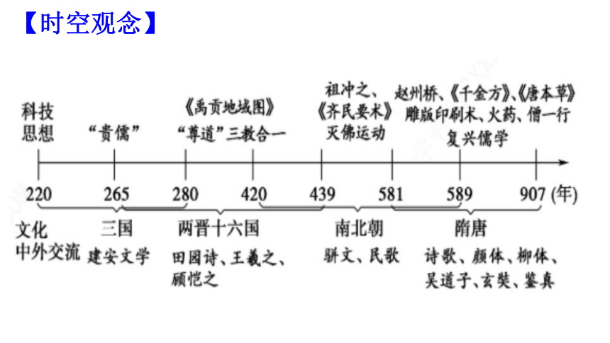 第8课三国至隋唐的文化课件--2023-2024学年高一上学期统编版（2019）必修中外历史纲要上(共25张PPT)