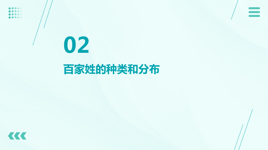 小学生主题班会 《中国传统文化之百家姓》课件 (27张PPT)