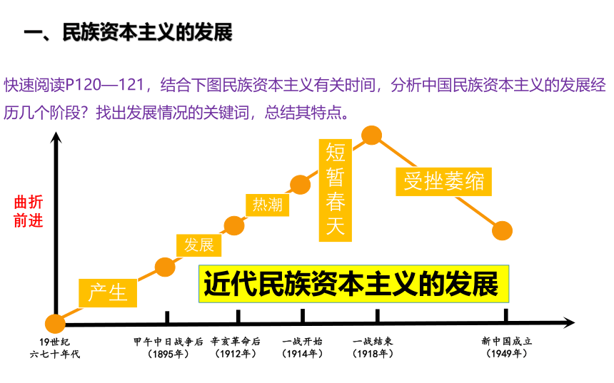 第25课 经济和社会生活的变化 课件  2023-2024学年八年级历史上册同步精品课件（部编版）