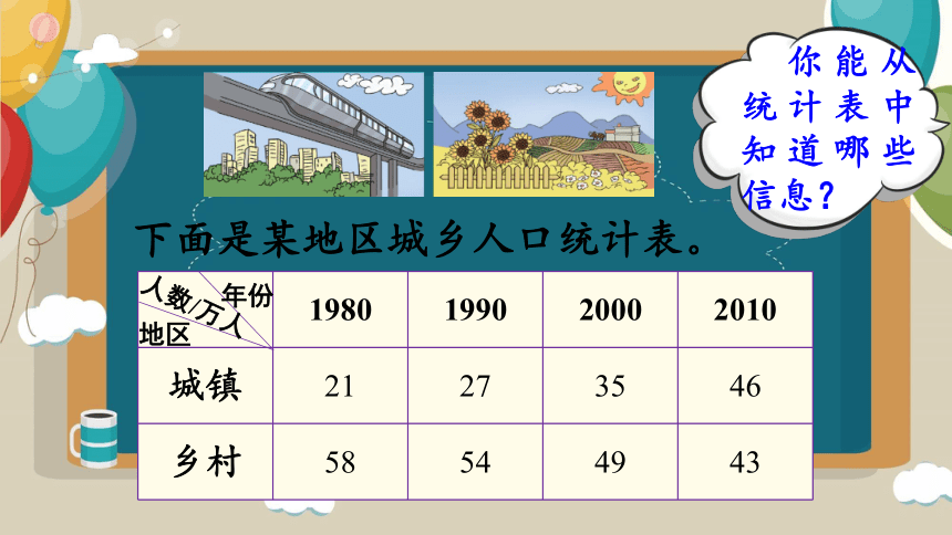 复式条形统计图（课件）人教版四年级下册数学(共20张PPT)