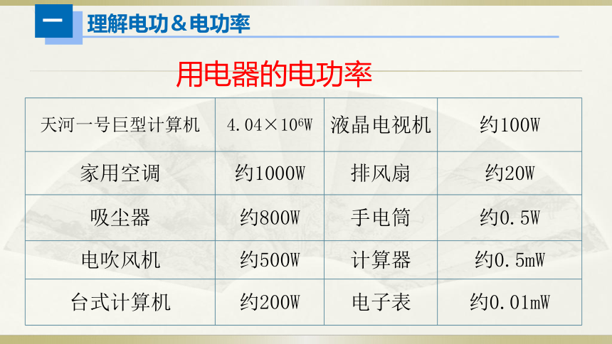 人教版初中物理一轮复习课件——电功＆电功率(共12张PPT)