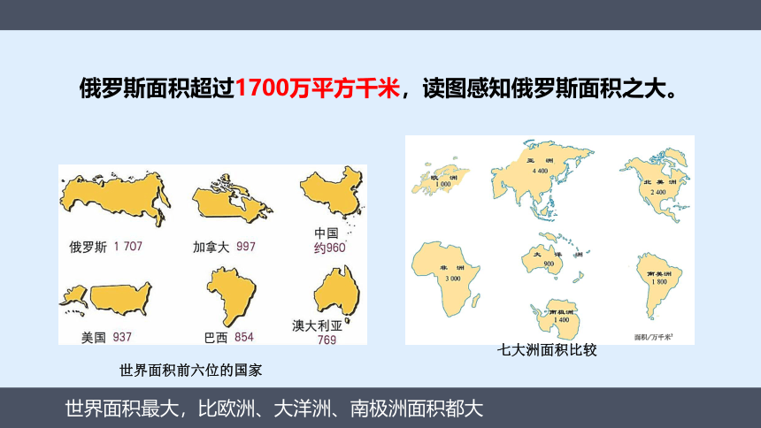 人教版地理七下7.4俄罗斯  课件(共34张PPT)