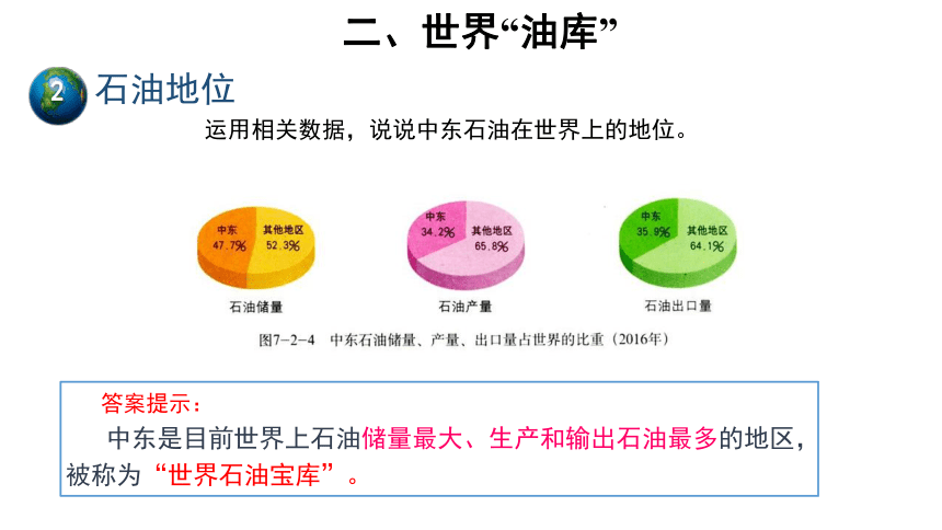 地理商务星球版七年级下册第七章第二节 中东 第2课时 优秀课件(共24张PPT)