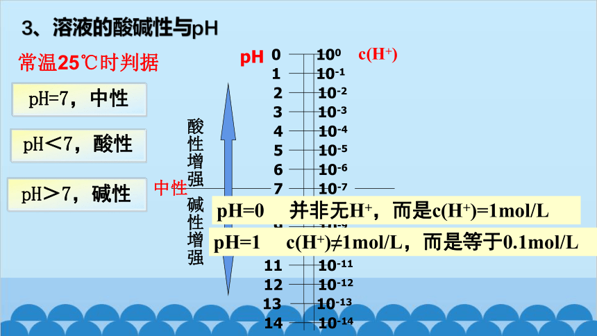 化学人教版（2019）选择性必修第一册 3.2.2溶液的品pH课件(共22张PPT)