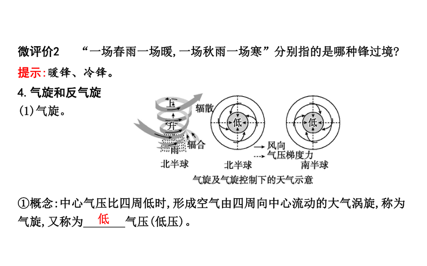 第一节　常见天气现象及成因 复习课件（55张）