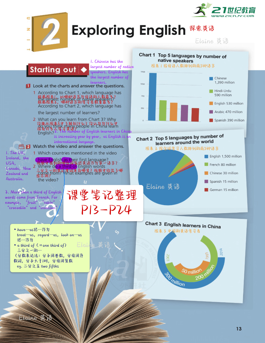 【教材完全解读】新外研版必修一Unit 2 Exploring English课堂笔记（PDF电子书版）