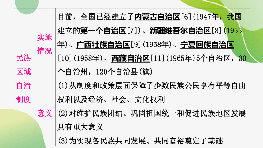 2024年中考历史课件（宁夏专用）中国现代史第四单元　民族团结与祖国统一(共47张PPT)