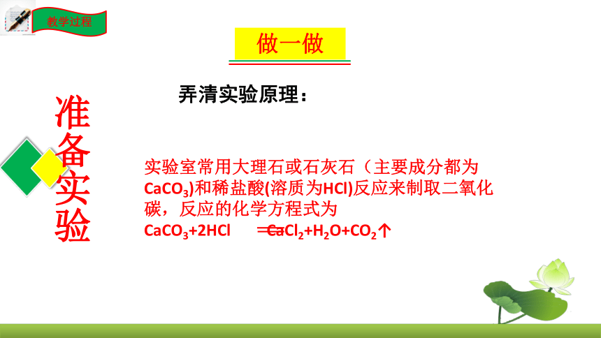 鲁教版化学九上同步课件：第六单元到实验室去 二氧化碳的实验室制取与性质（共21张PPT）