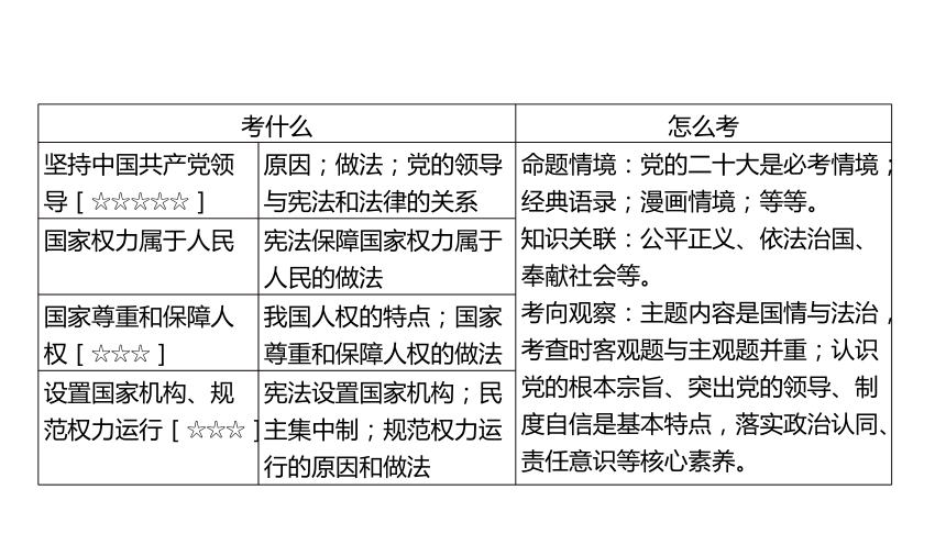 第一课维护宪法权威  课件（21张PPT)