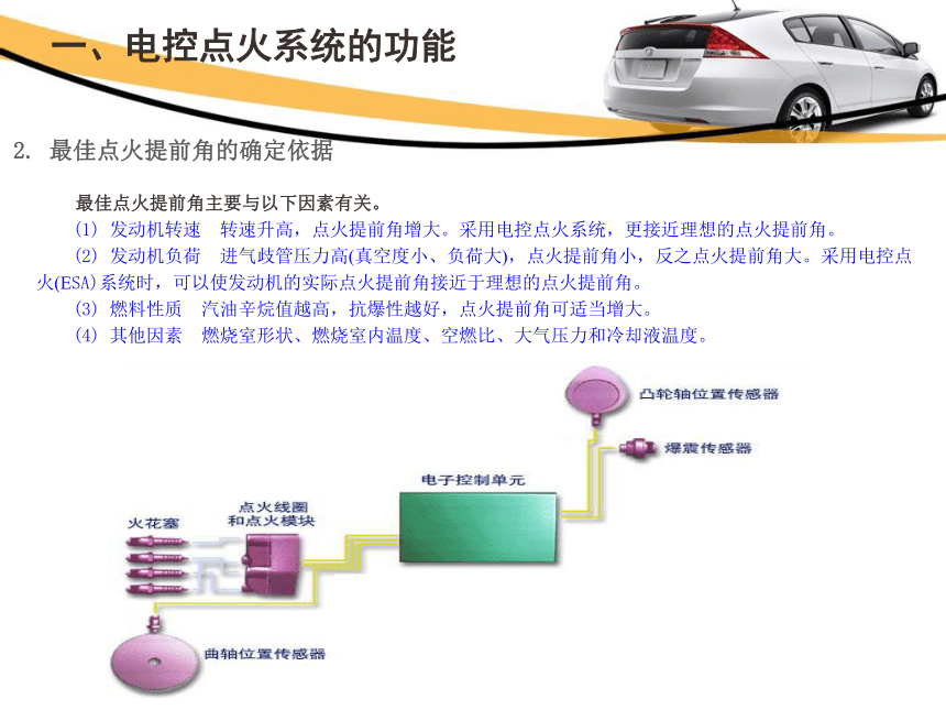 4.1电控点火系统的结构组成及工作原理  课件(共24张PPT)-《汽车发动机电控系统原理与维修》同步教学（铁道版）