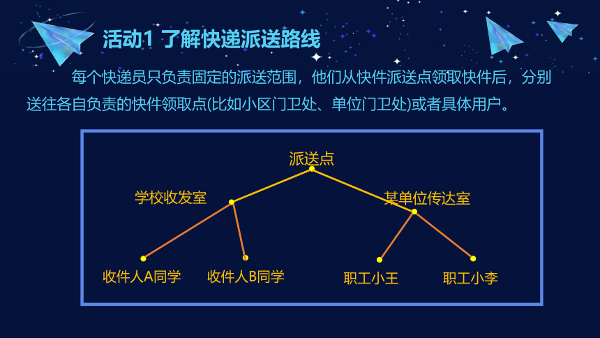 3.2 数据与结构第二课时 课件(共28张PPT)-2023—2024学年高中信息技术教科版（2019）必修1