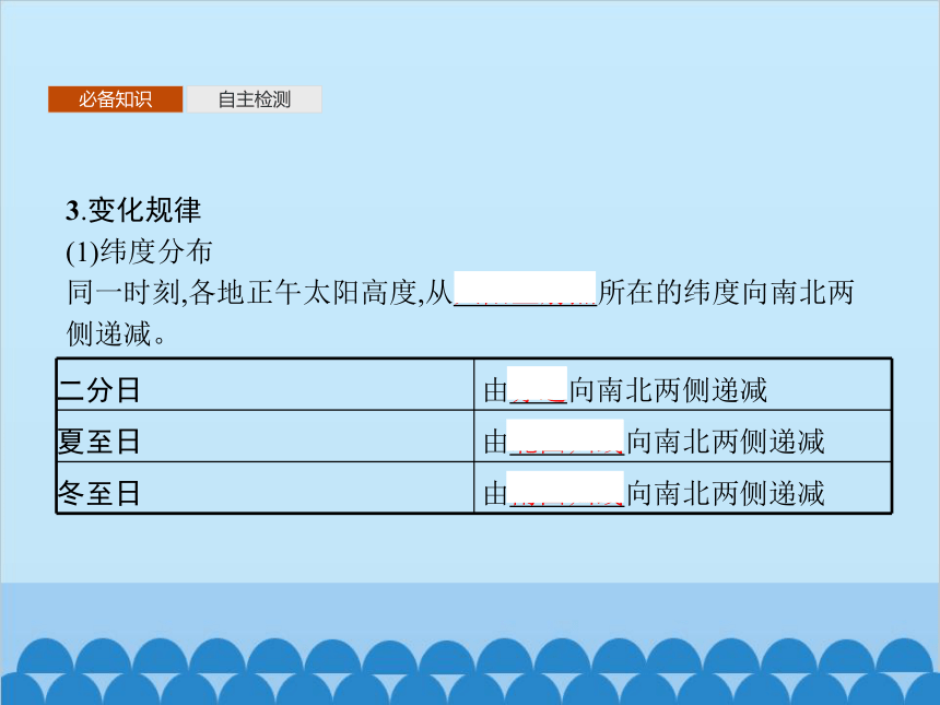 高中地理鲁教版（2019）选择性必修一 1.2地球公转的意义课件（63张）