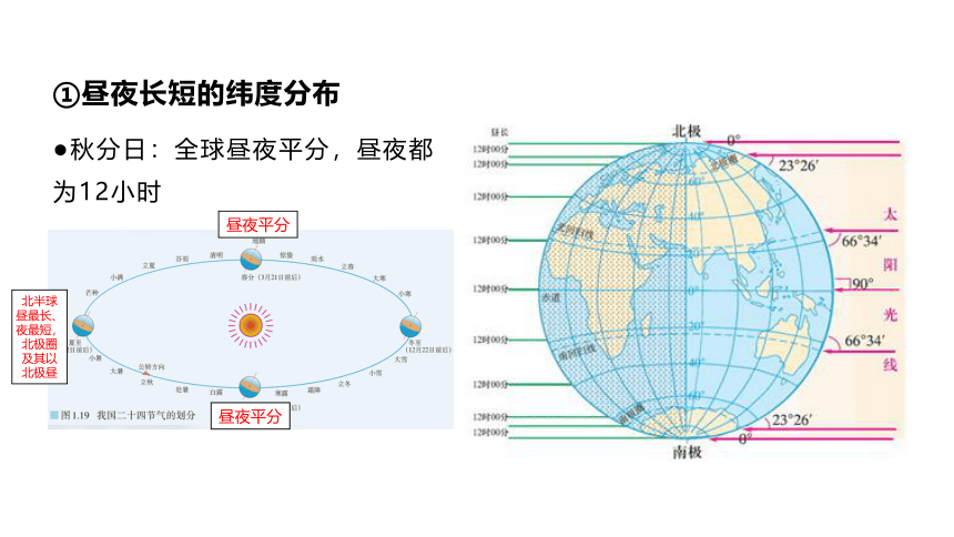 高二地理人教版（2019）选择性必修一课件  1.2.2昼夜长短的变化（20张）