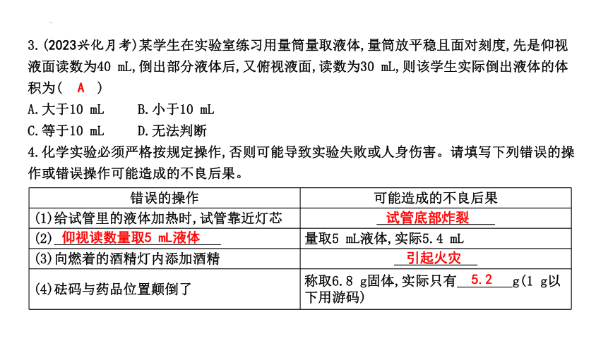 到实验室去 化学实验基本技能训练(二) 课件(共22张PPT)---2023--2024学年九年级化学鲁教版上册