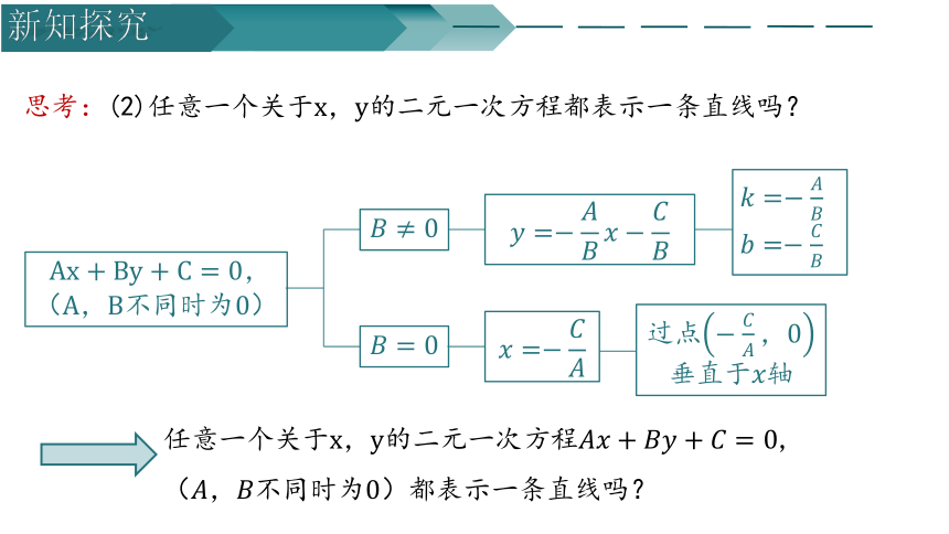 数学人教A版（2019）选择性必修第一册2.2.3直线的一般式方程（共22张ppt）