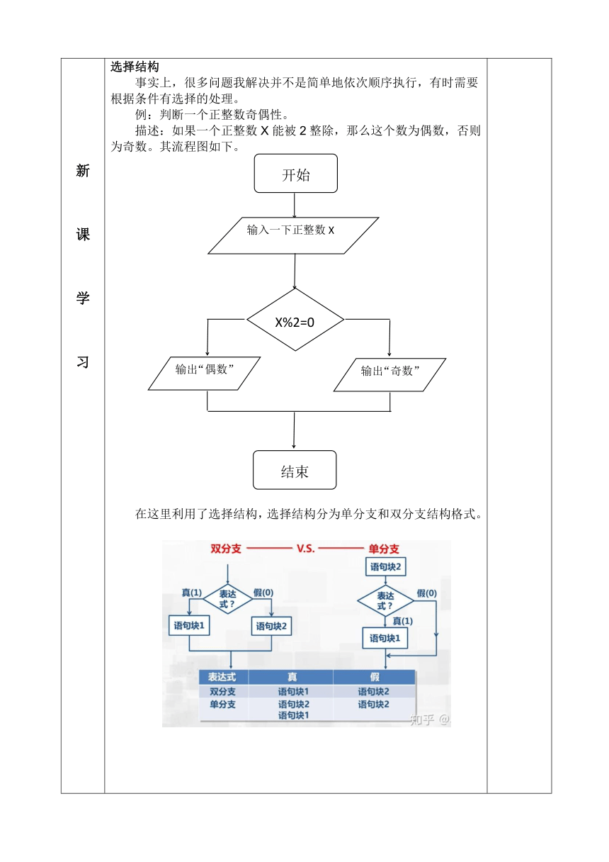 2.3程序设计基础知识 - 程序设计 教学设计（表格式） 2023—2024学年人教中图版（2019）高中信息技术必修1