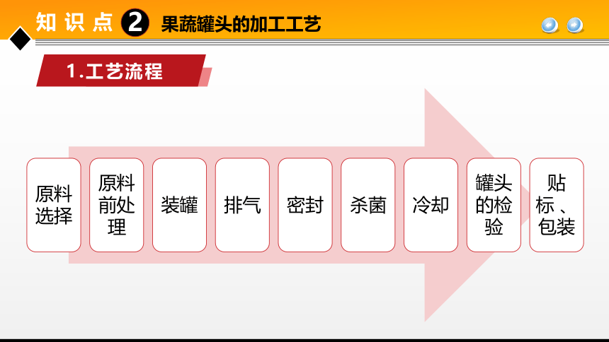 项目４任务1果蔬罐头加工技术 课件(共31张PPT)- 《食品加工技术》同步教学（大连理工版）