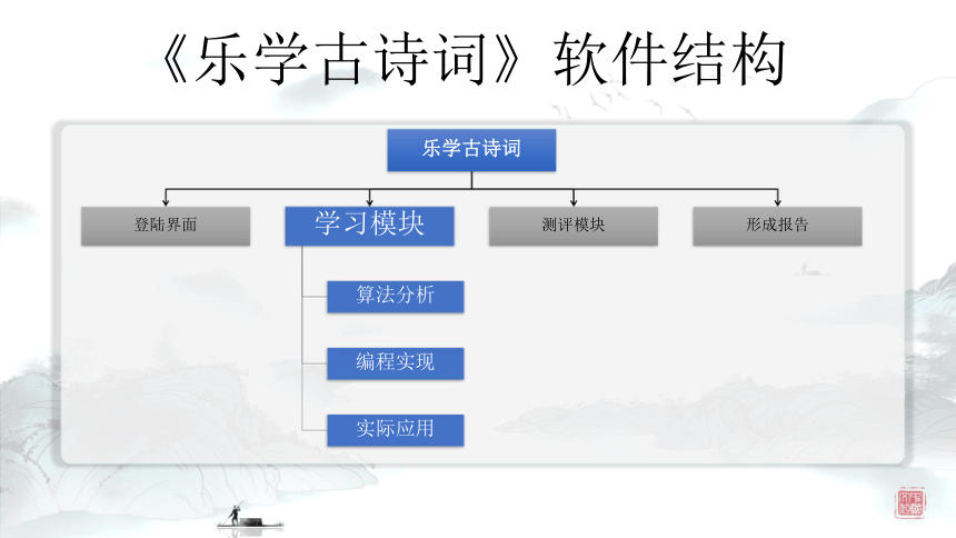 第四单元《计算与问题解决》第3课时《巧学诗词有妙招——学习模块实现》课件(共19张PPT)  教科版（2019）高中信息技术必修1