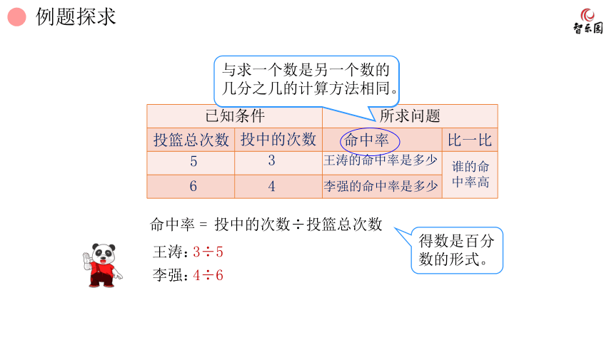 人教版小数六年级上册 6.2 百分数(一) 常见的百分率 课件