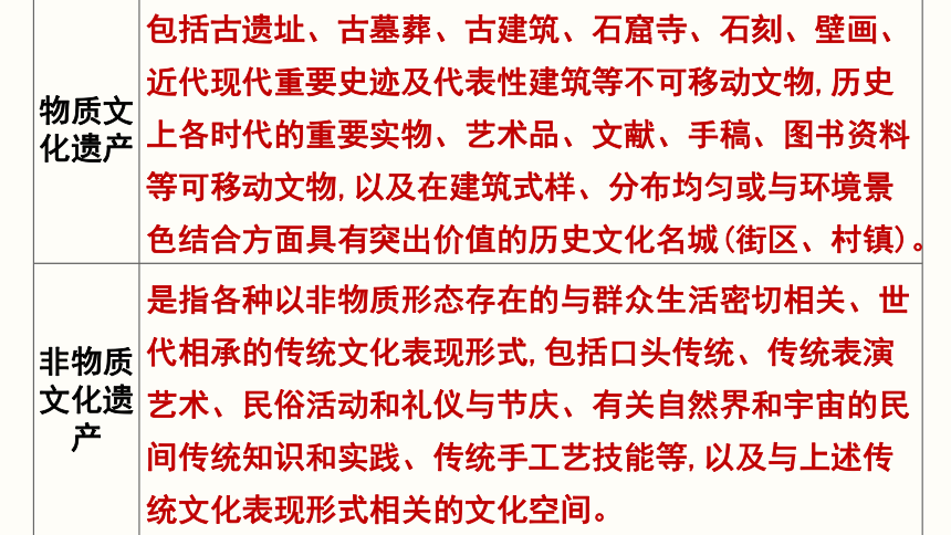 八年级上册 第六单元 综合性学习  身边的文化遗产  课件(共24张PPT)