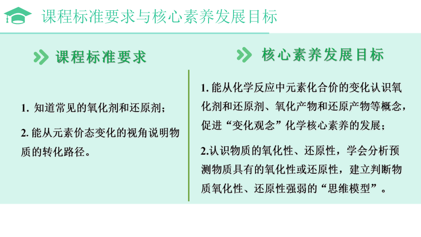 1.3.2 氧化剂、还原剂   课件(共26张PPT）高一化学课件（人教版2019必修第一册）