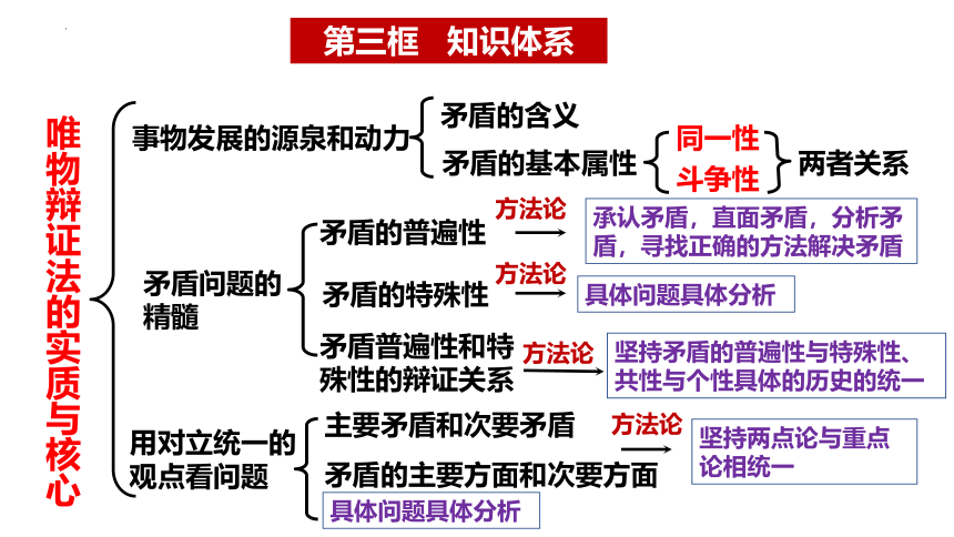 3.3唯物辩证法的实质与核心 课件（71张）-2023-2024学年高中政治统编版必修四哲学与文化