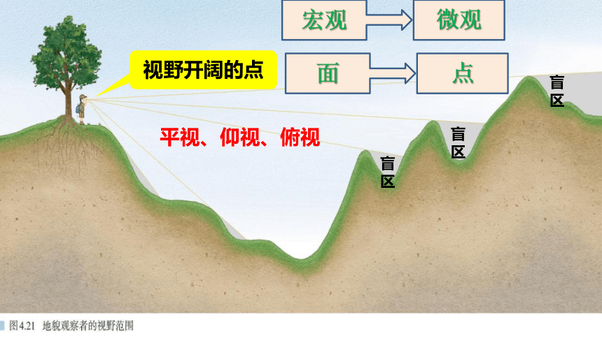 4.2地貌的观察课件2022-2023学年高中地理人教版（2019）必修一（共57张ppt）