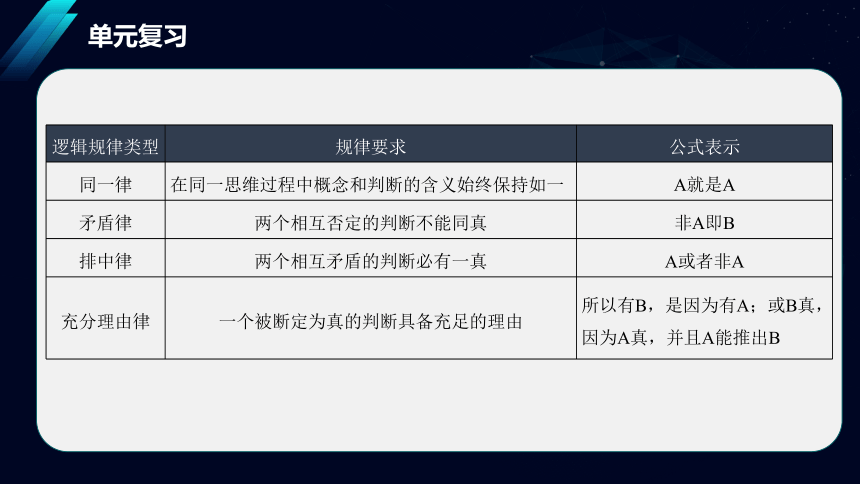 语文统编版选择性必修上册第四单元单元复习课件（共20张ppt）