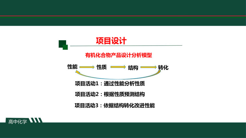 2023-2024学年鲁科版高中化学选择性必修三  第二章  微项目  建构有机化学反应的创造性应用模型——探秘神奇的医用胶  课件（共29张PPT）