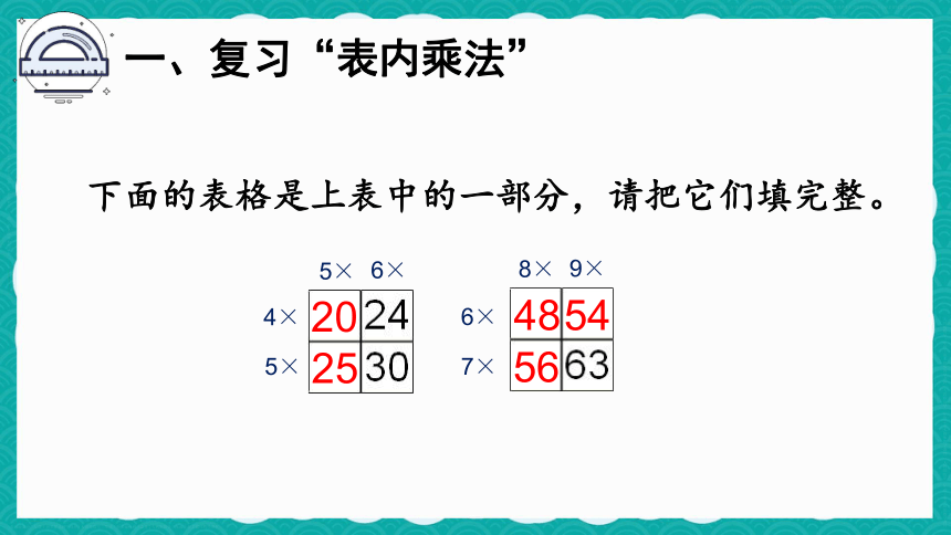 人教数学二年级上册 9.2《表内乘法》课件（共19张PPT）