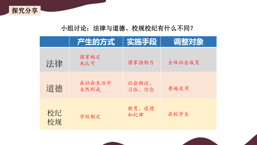 2023~2024学年道德与法治统编版七年级下册 课件 9.2 法律保障生活（19页）