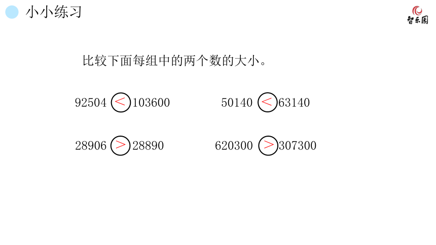 人教版小数四年级上册 1.4 亿以内数的大小比较 课件