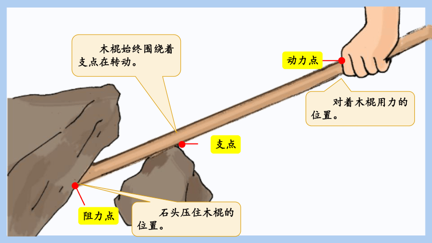 苏教版（2017秋） 五年级下册 4.13撬重物的窍门  课件 (共26张PPT+视频)