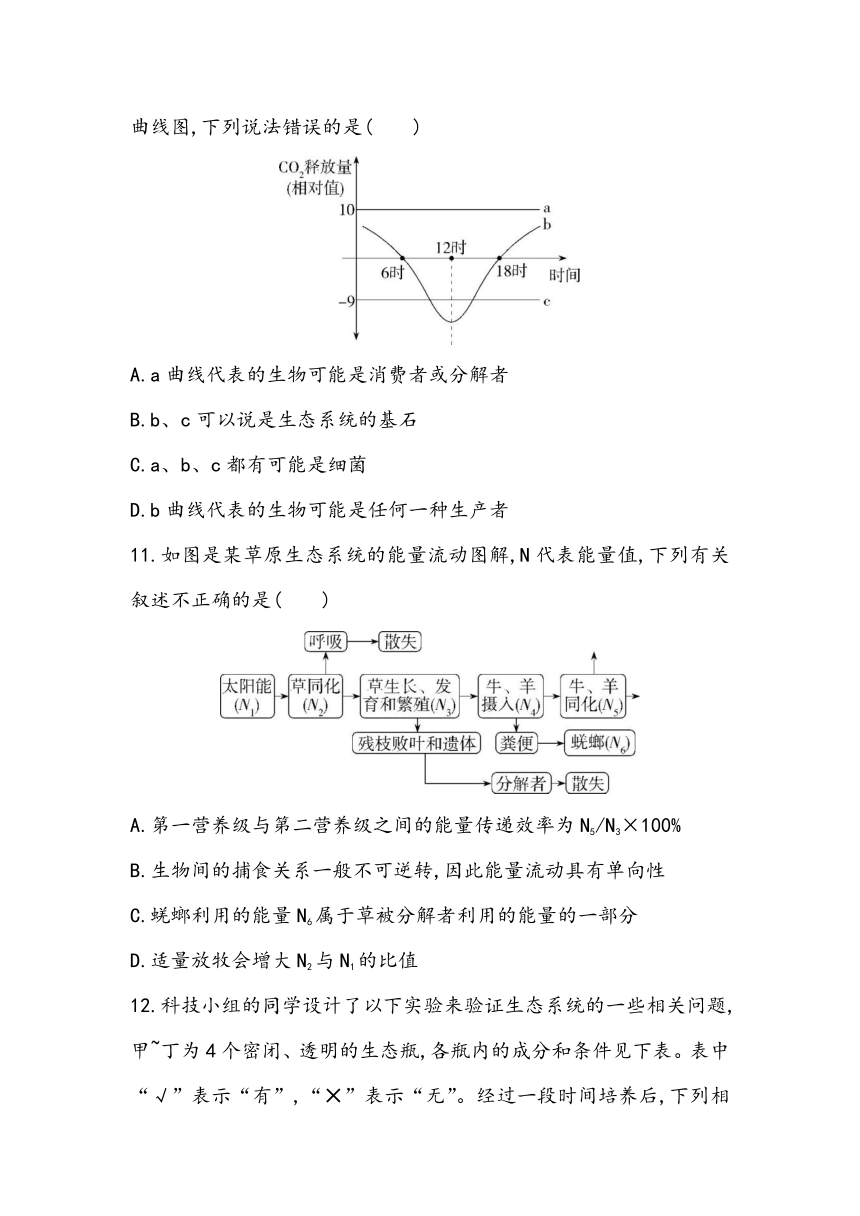 第3章《生态系统及其稳定性》章节小测2023~2024学年高中生物人教版（2019）选择性必修2（含答案）