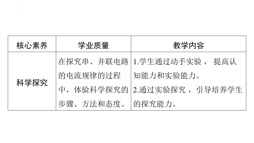 15.5串、并联电路中电流的规律 课件(共28张PPT) 2023—2024学年人教版九年级物理全一册