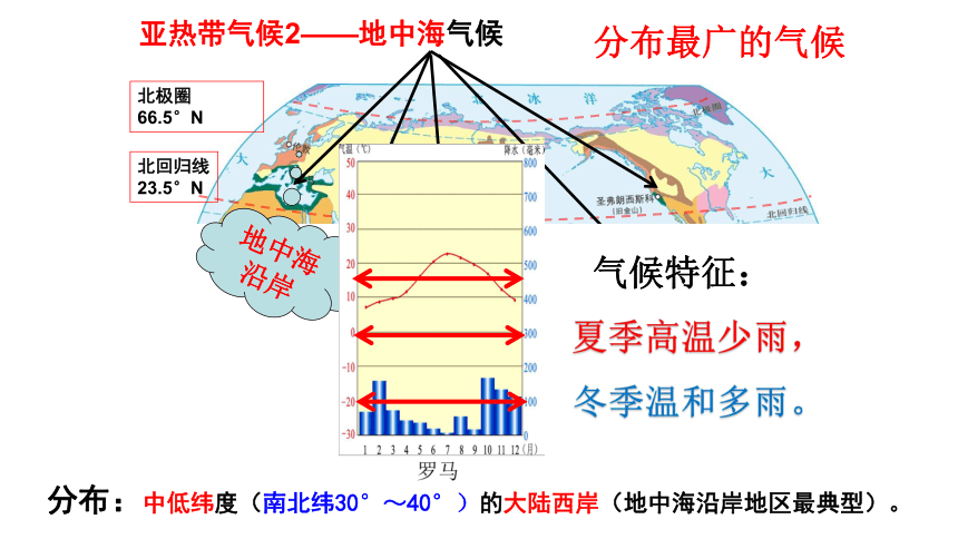 4.4.2世界主要的气候类型——温带气候课件（共35张PPT）2023-2024学年湘教版地理七年级上册