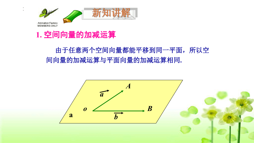 1.1.1空间向量及其线性运算 课件（共20张PPT）