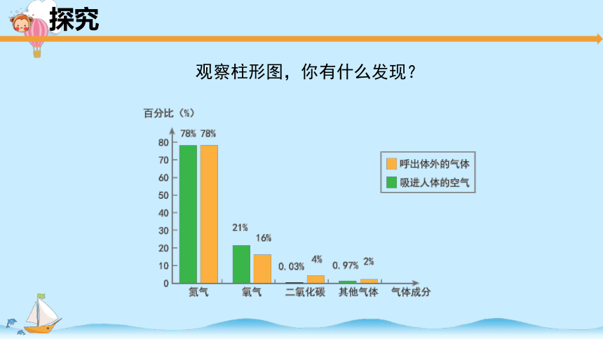 科学教科版四年级上册2.2《呼吸与健康生活》课件（共9张PPT）