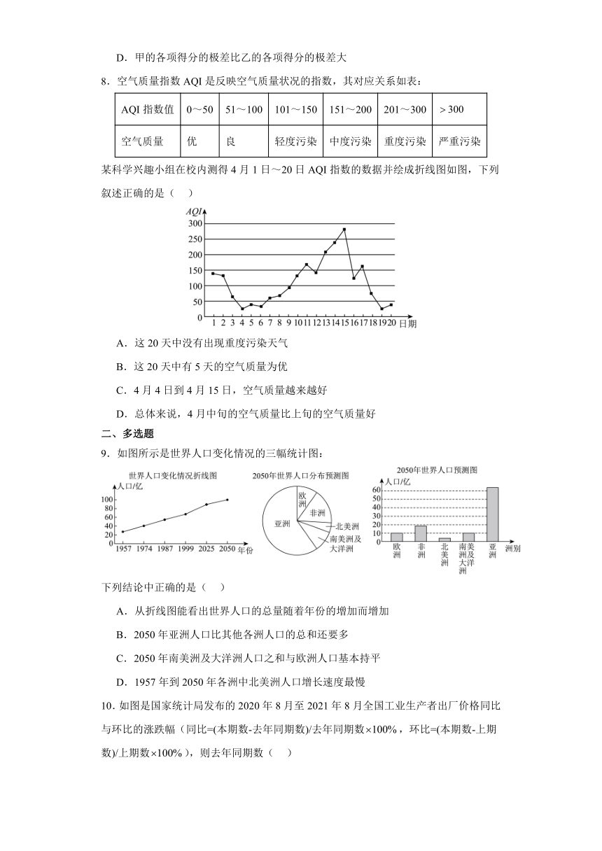 湘教版（2019）必修第一册 6.3 统计图表 练习（含解析）