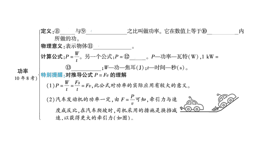 2024河南中考物理一轮复习考点精讲精练第17讲 功和机械能课件（30张PPT)