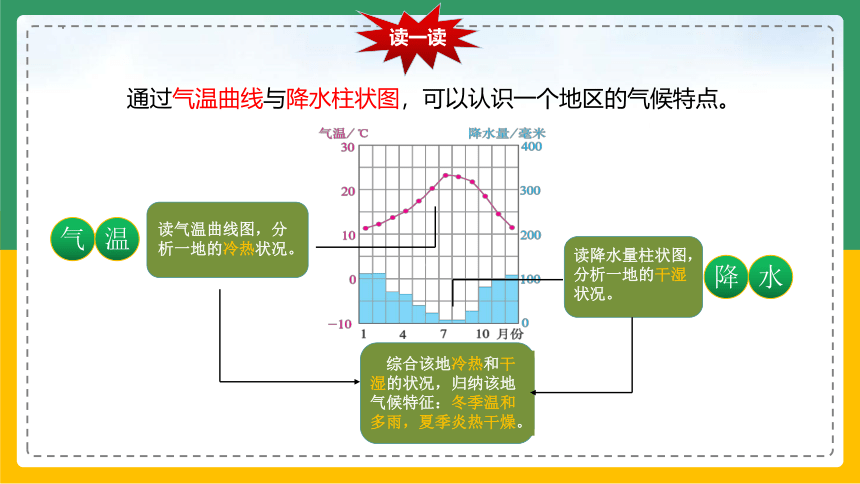 3.4 世界的气候 第二课时课件(共32张PPT)人教版七年级地理上册