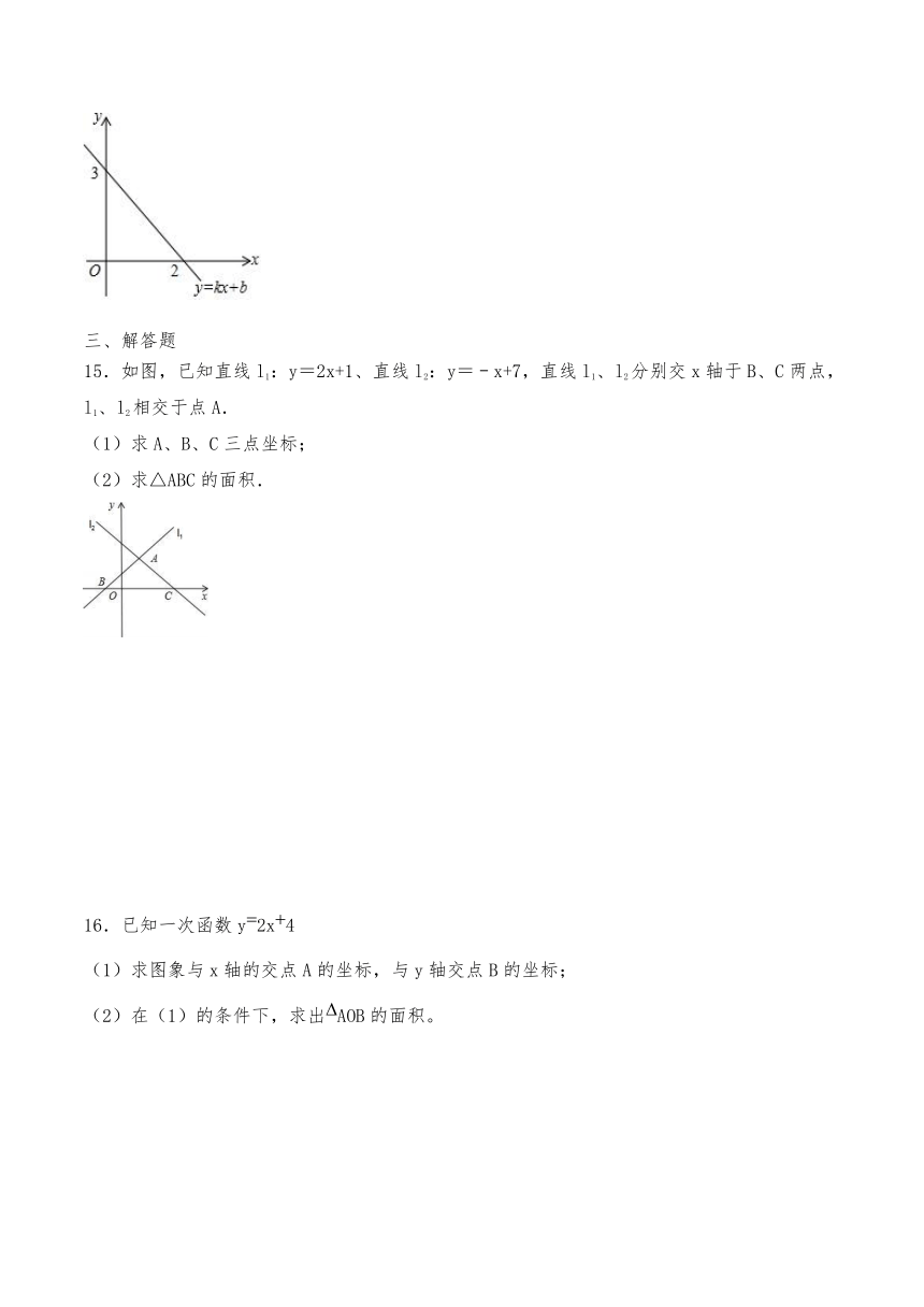 八年级数学上册试题  12.2  一次函数的应用-沪科版（含答案）