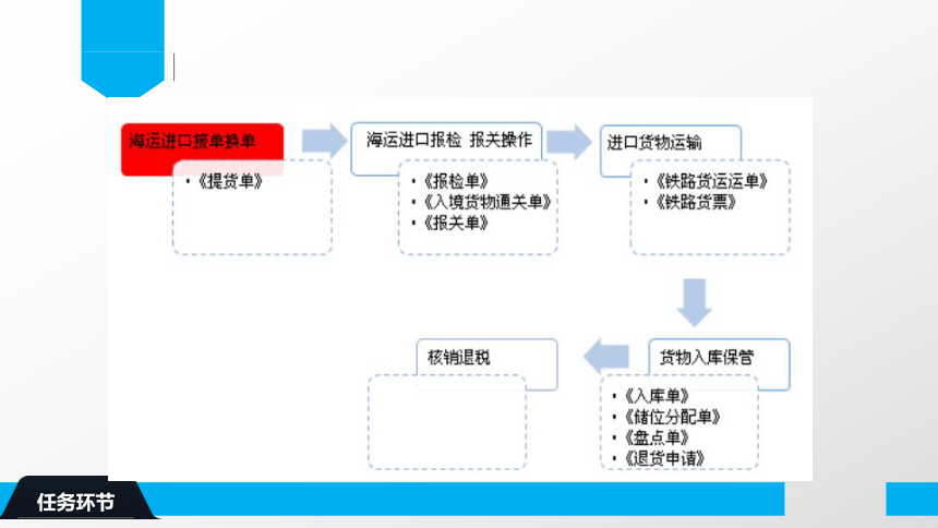 2.1海运进口接单换单 提货单（课件(共33张PPT）-《物流单证制作》同步教学（电子工业版）