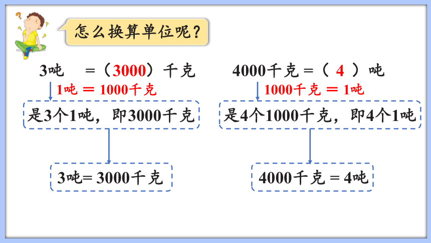 苏教版三年级下册数学2.2 认识吨（课件）(共14张ppt)