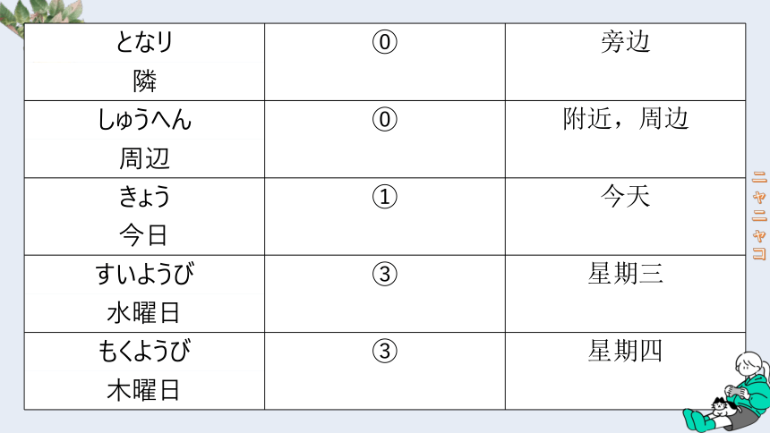 第3课 ここはデパートです 课件(共26张PPT)-2023-2024学年高中日语新版标准日本语初级上册